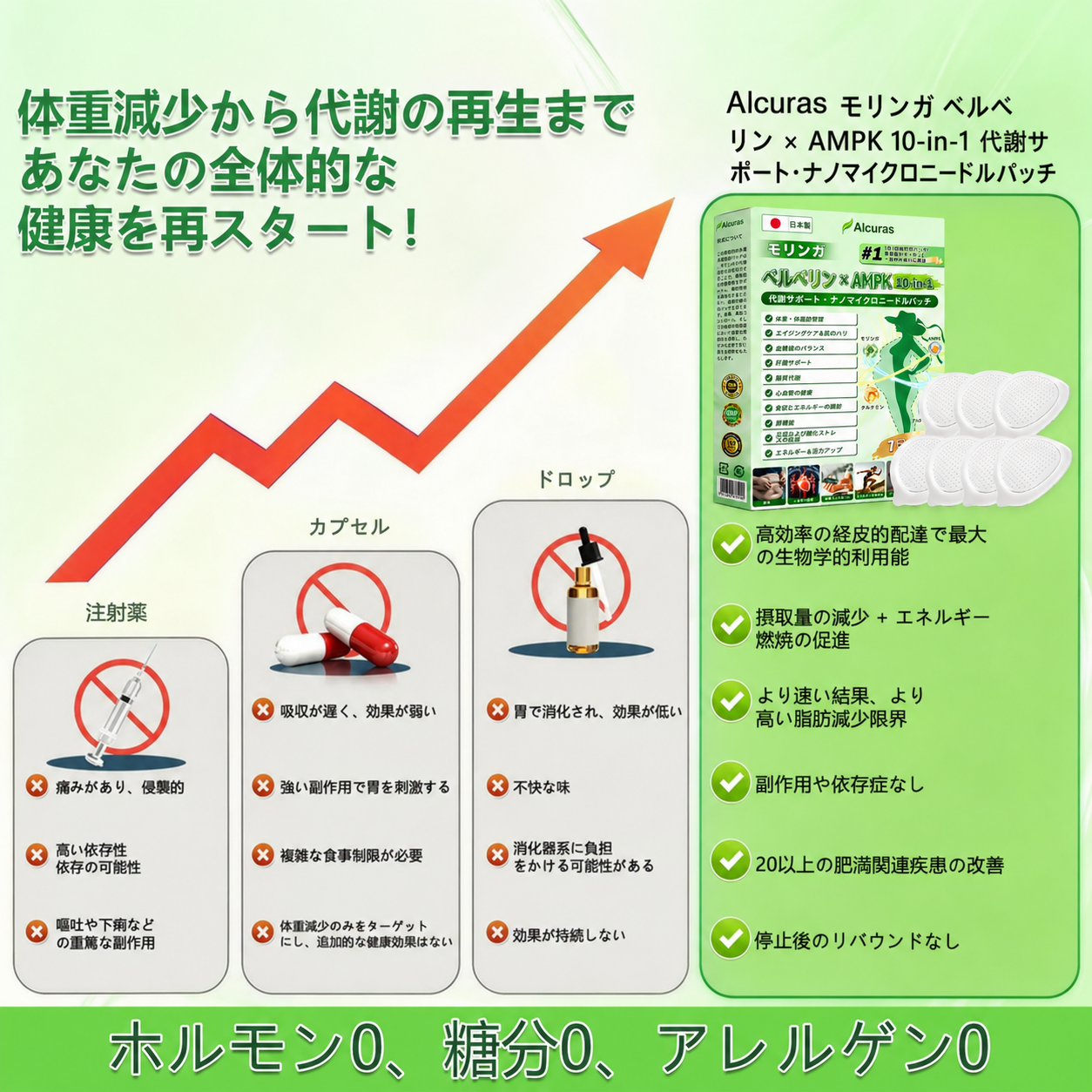 🧑‍⚕️公式旗艦店 Alcuras®＆NAD+ 10-in-1 ナノ強化フォーミュラ — 肥満、肌のたるみ、糖尿病、睡眠時無呼吸症候群、関節の悩み、その他健康上の懸念にアプローチ